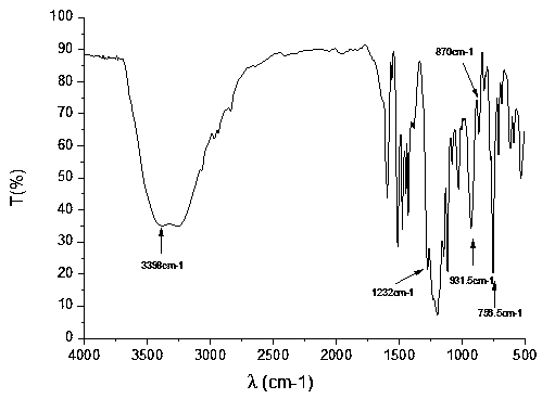 Flame retardant containing phosphonitrile-DOPO structure and preparation method of flame retardant agent