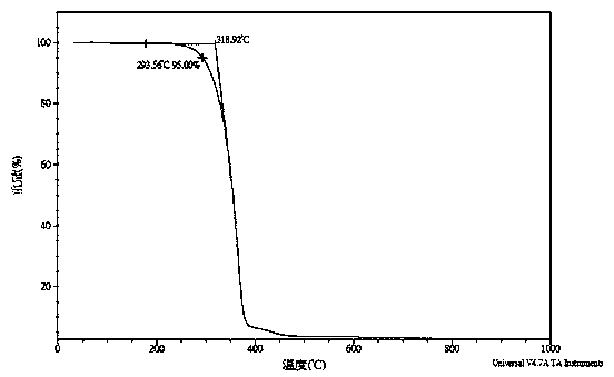 Flame retardant containing phosphonitrile-DOPO structure and preparation method of flame retardant agent