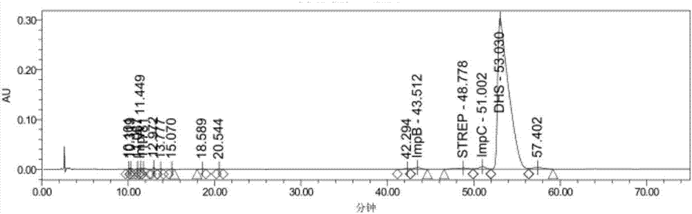 Method for preparing dihydrostreptomycin sulfate based on microreactor