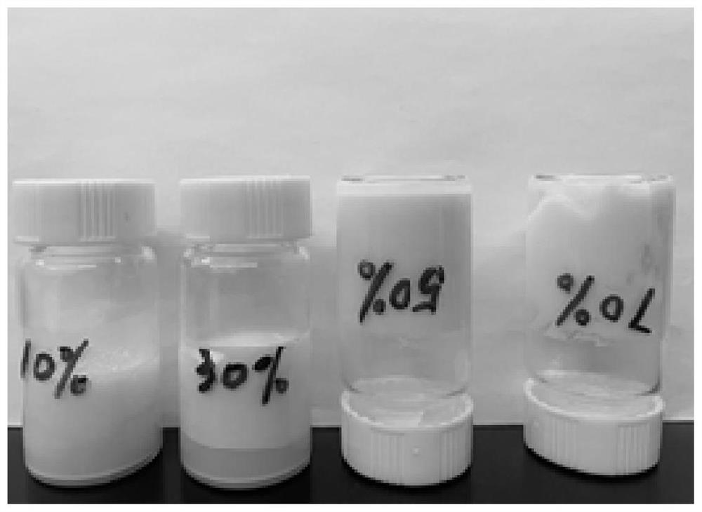 Zein-glycyrrhizic acid-chitosan stabilized Pickering emulsion gel and preparation method thereof
