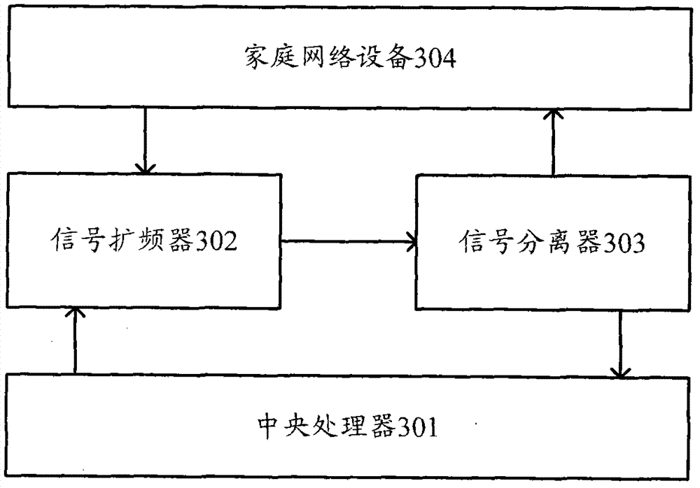 Method for handling signal interference between home network devices and system thereof