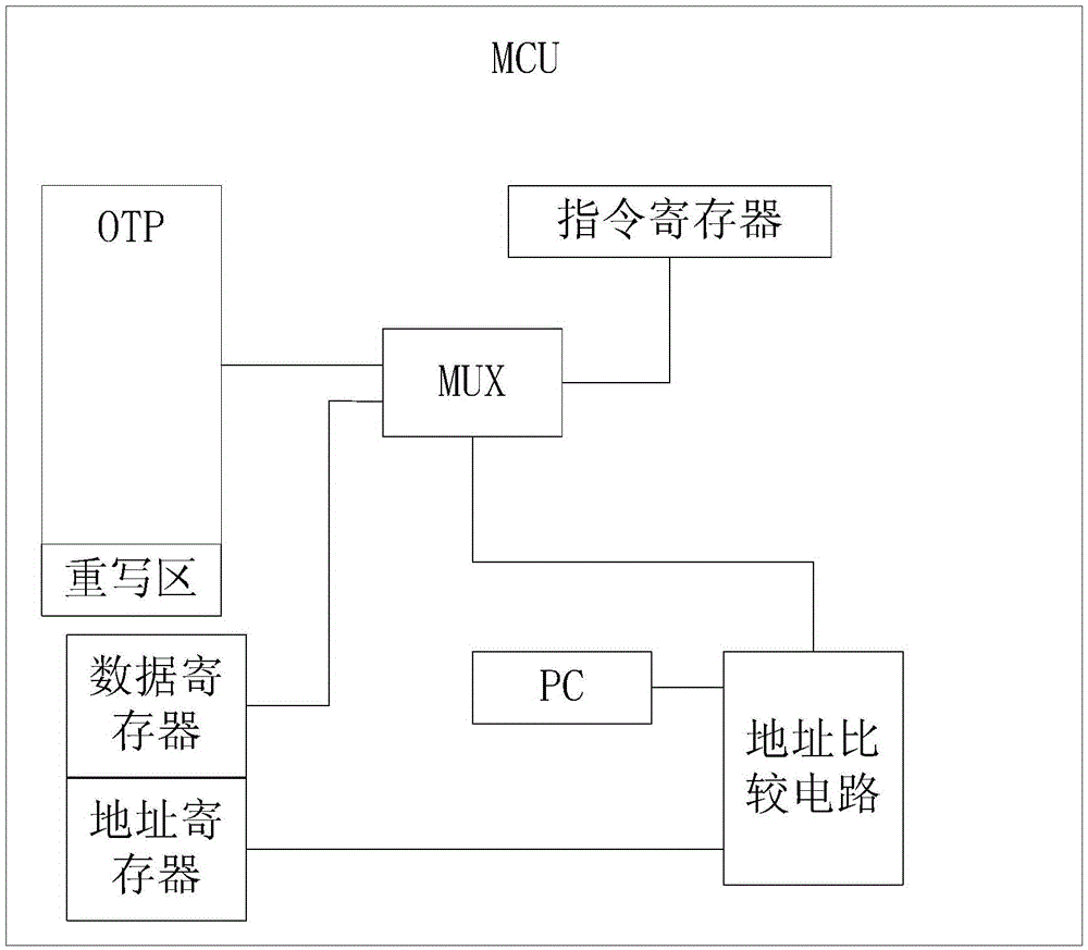 MCU system and burning method capable of correcting OTP (One Time Programmable) burning problem