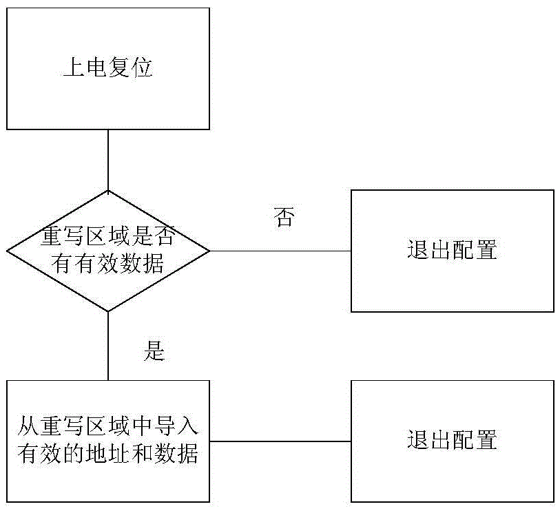 MCU system and burning method capable of correcting OTP (One Time Programmable) burning problem