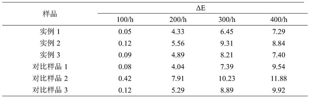 Titanium dioxide for plastics and ink and preparation method thereof