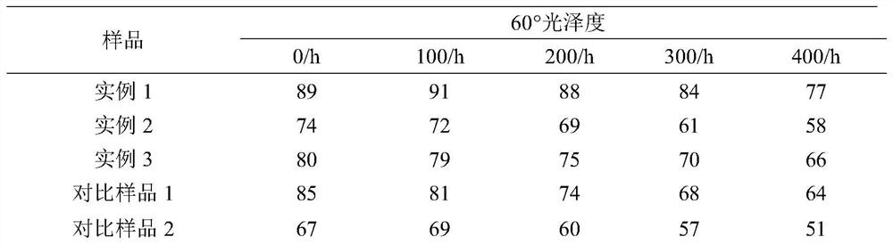 Titanium dioxide for plastics and ink and preparation method thereof