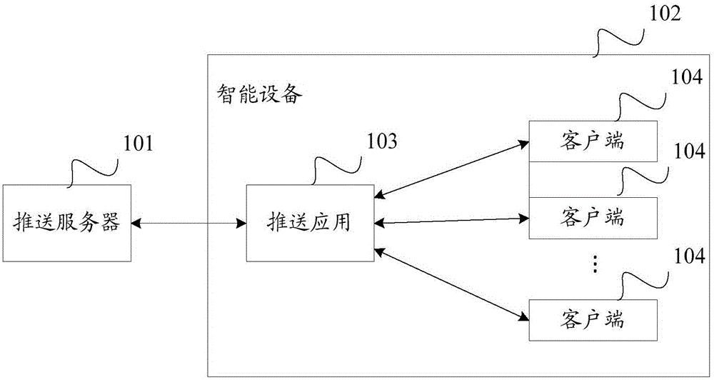 Push message detection method and device
