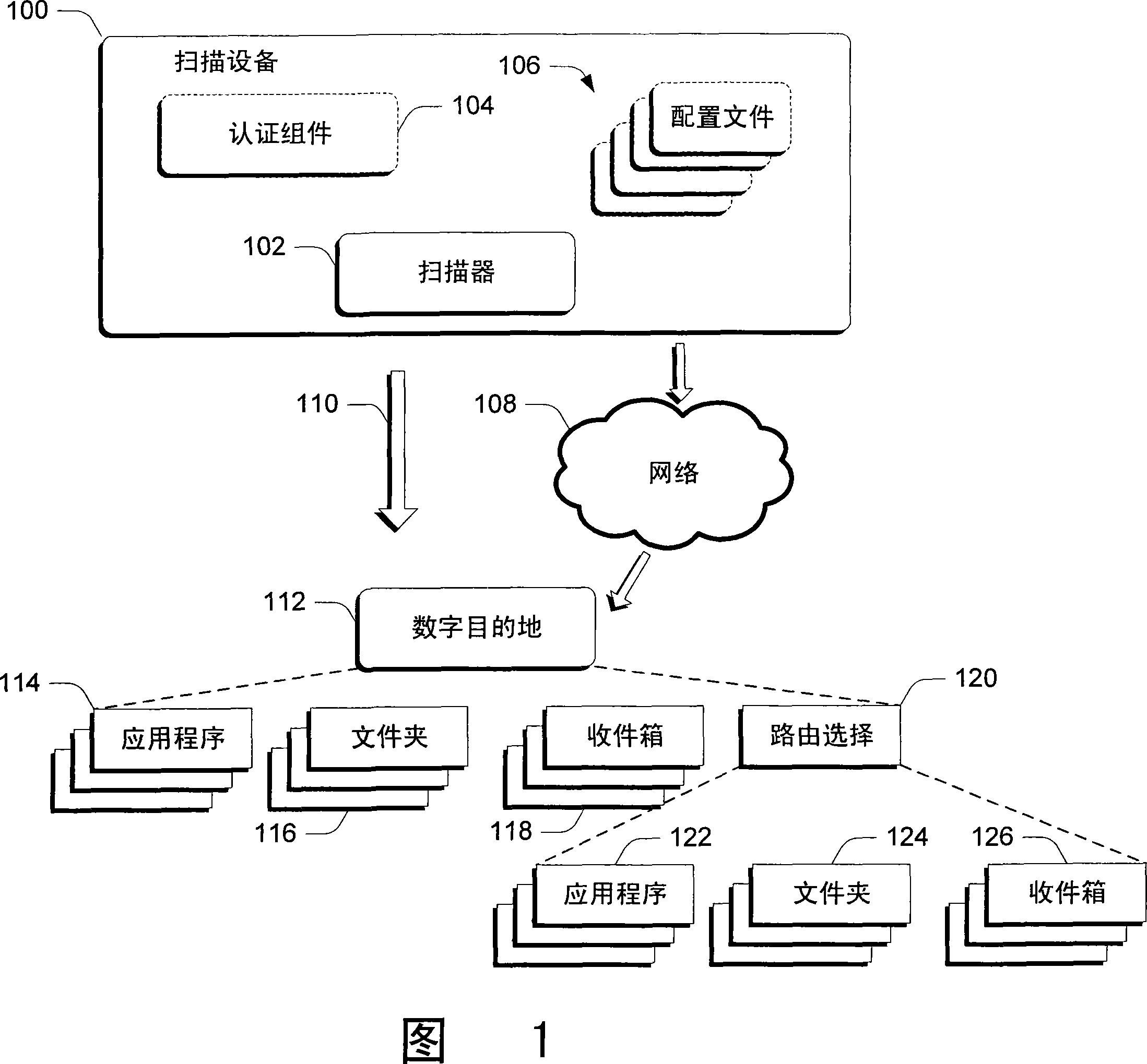 Scanning systems and methods
