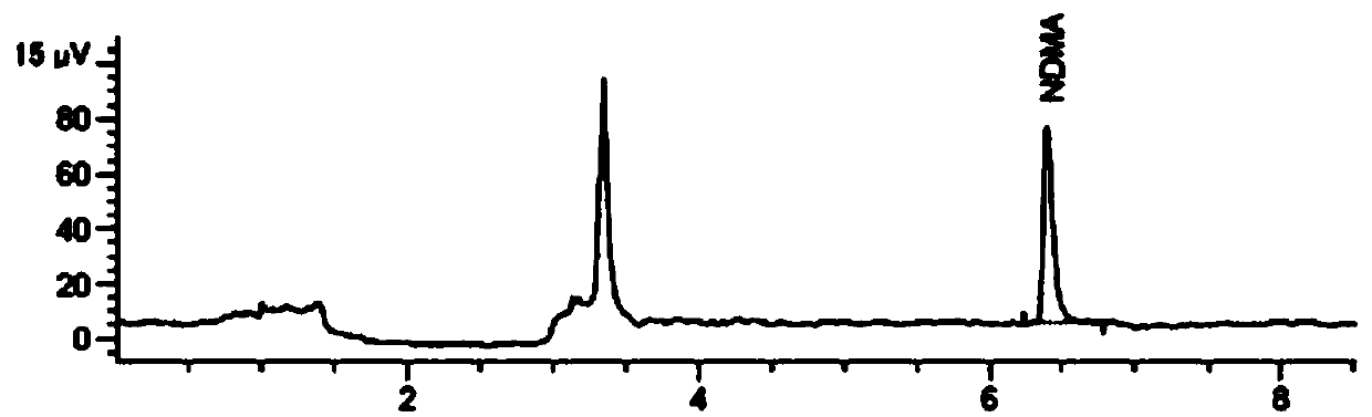 Method for detecting valsartan and content of N-nitrosodimethylamine in preparation thereof