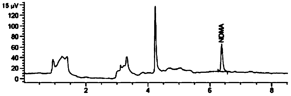 Method for detecting valsartan and content of N-nitrosodimethylamine in preparation thereof