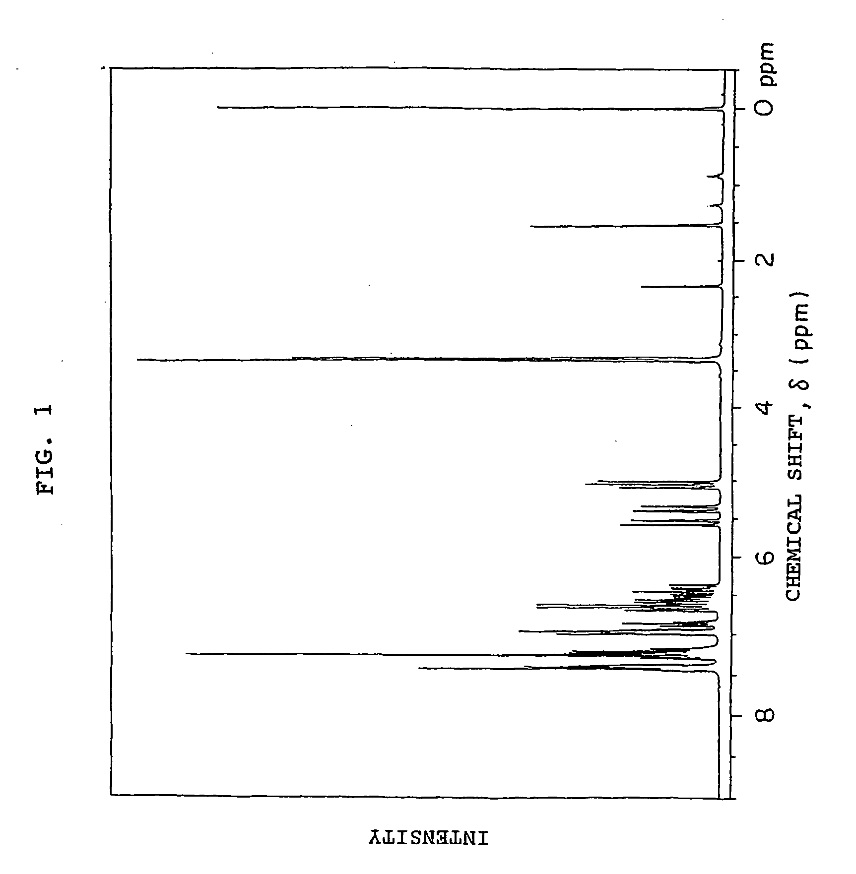 Curable polyvinyl benzyl compound and process for producing the same