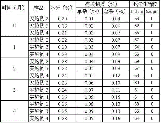 Anti-tumor adjuvant drug calcium folinate composition