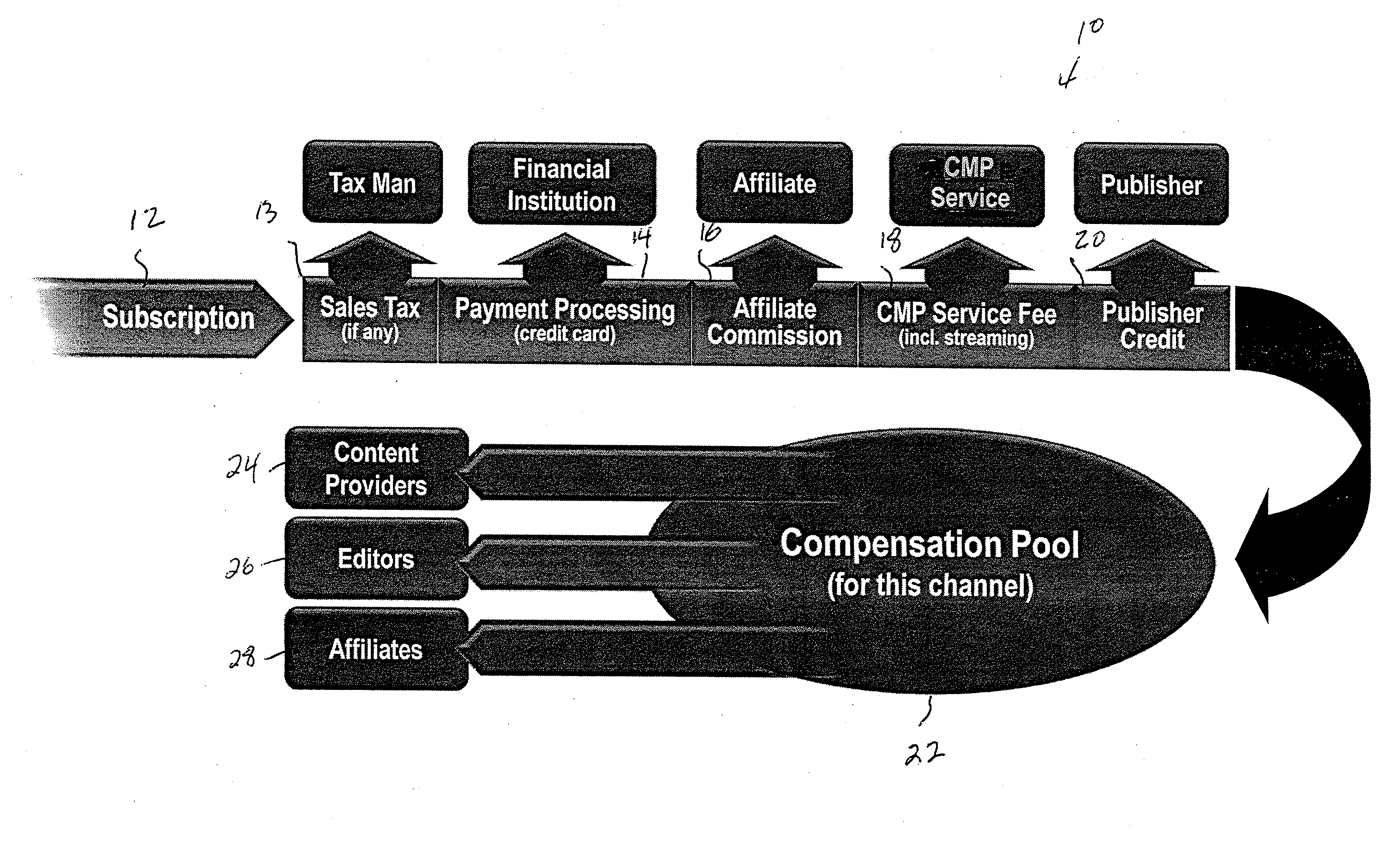 System for digital commerce and method of  secure, automated crediting of publishers, editors, content providers, and affiliates