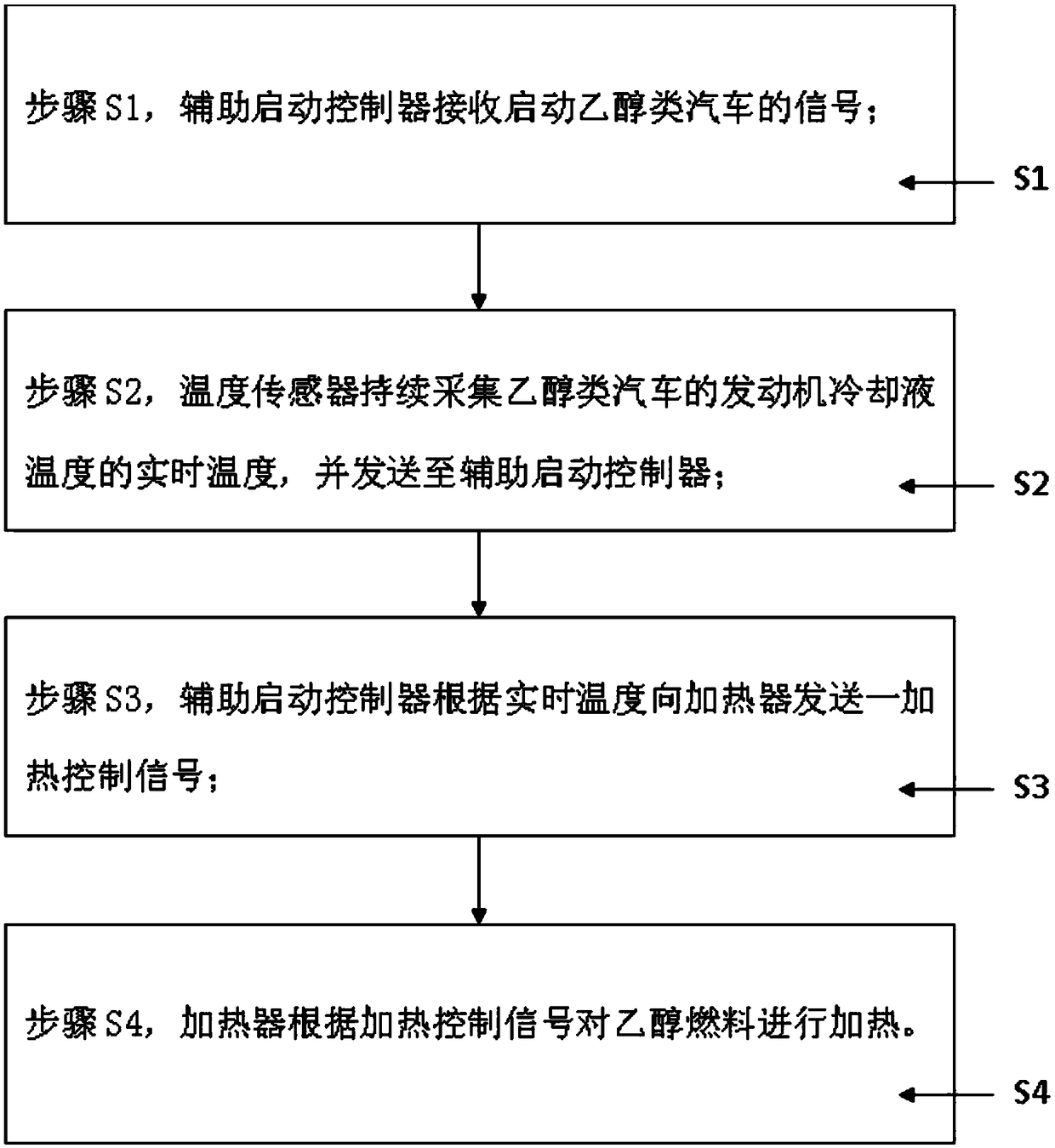 System and method for assisting low-temperature starting of alcohol type automobiles