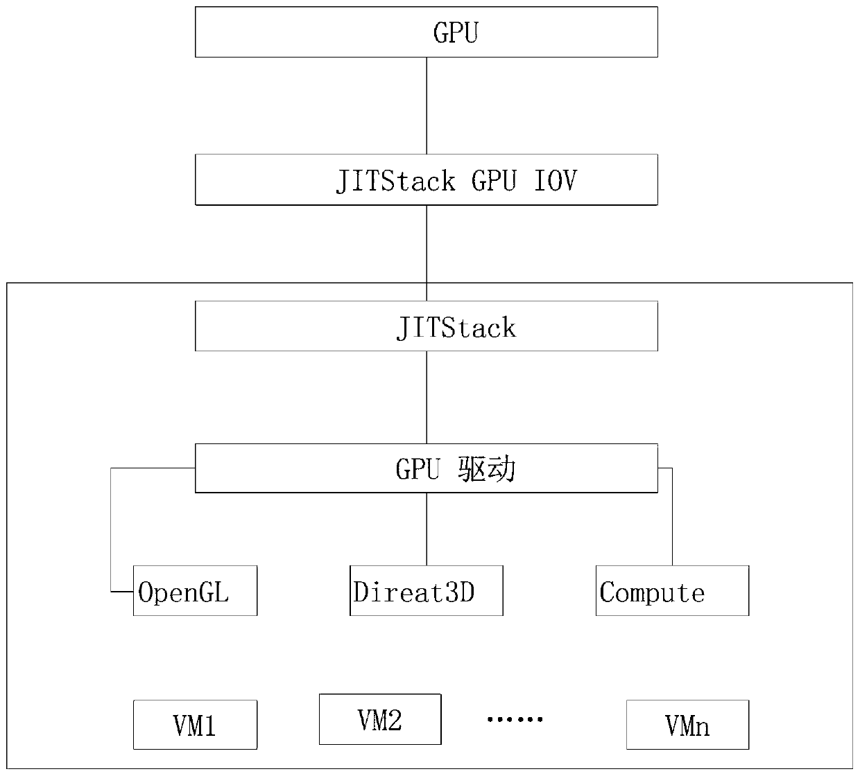 GPU component extension application method and system based on flat holder