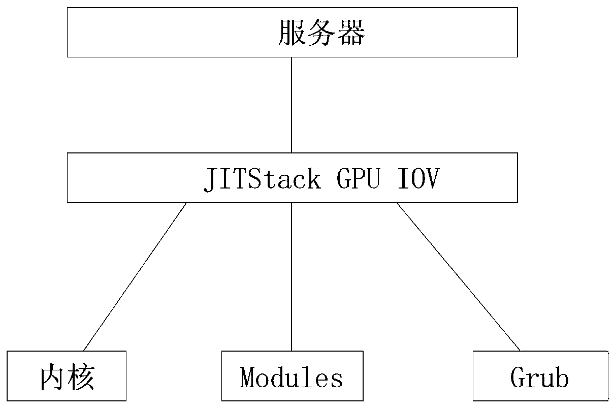 GPU component extension application method and system based on flat holder