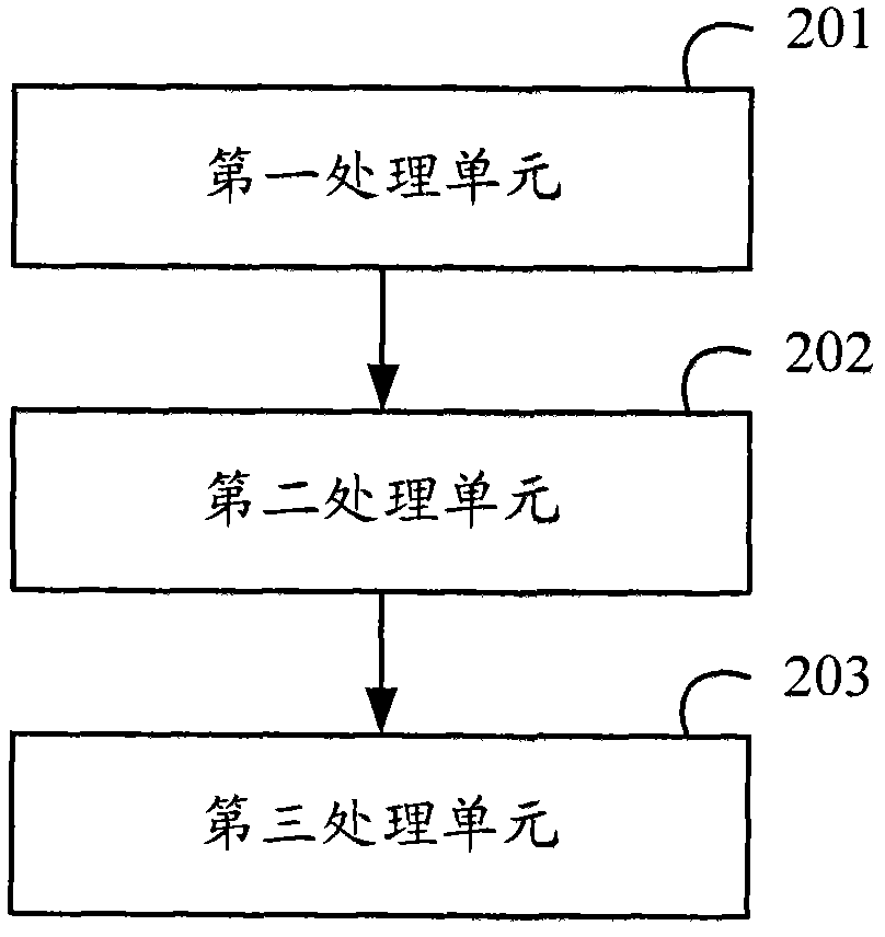 Method and device for performing data manipulation in Java application