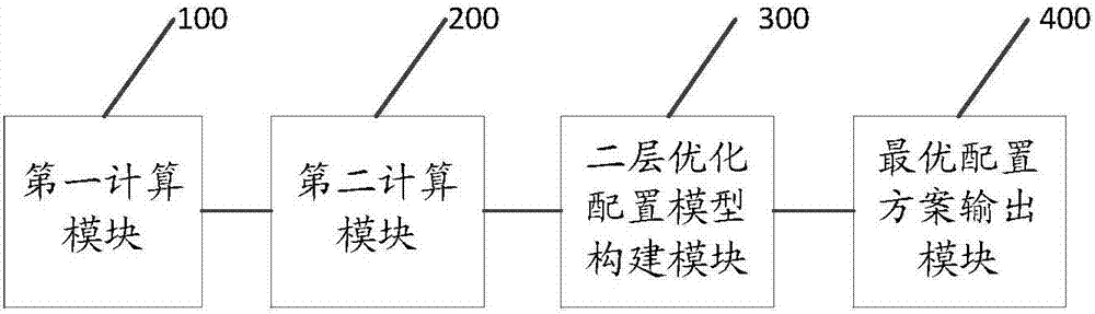 Cooperative optimization configuration method and system for new energy power distribution network multi-type active and reactive sources