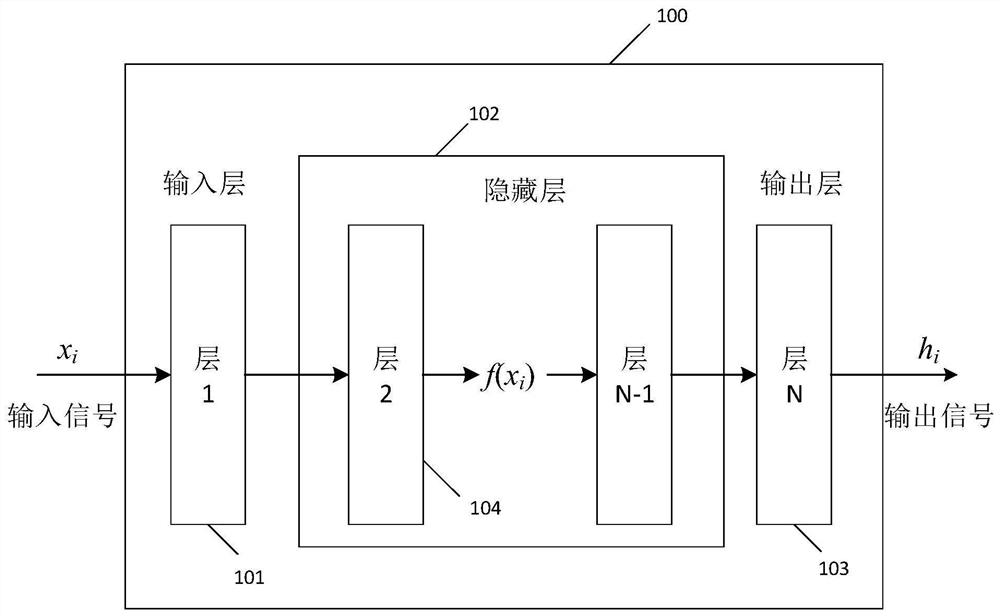 System and method for signal processing