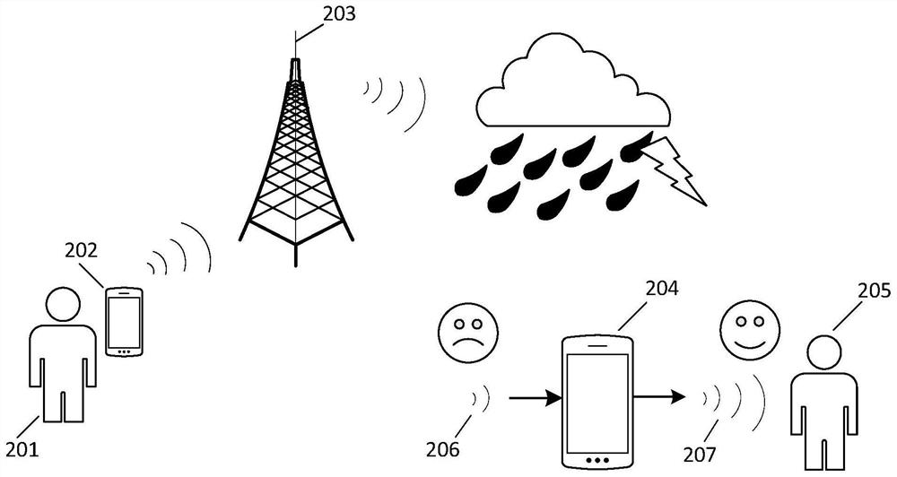 System and method for signal processing