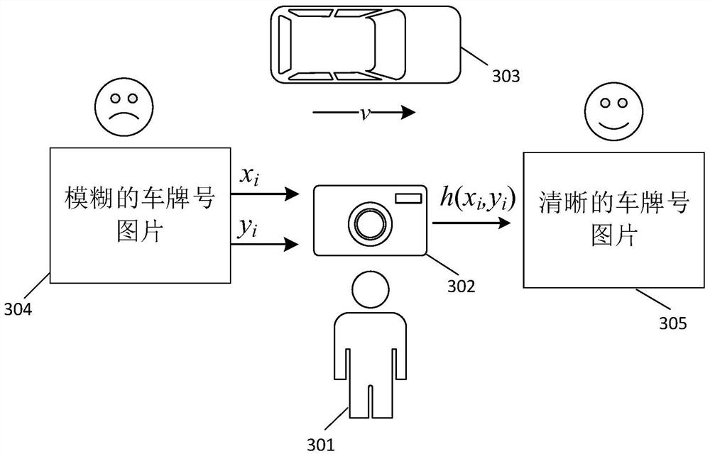 System and method for signal processing