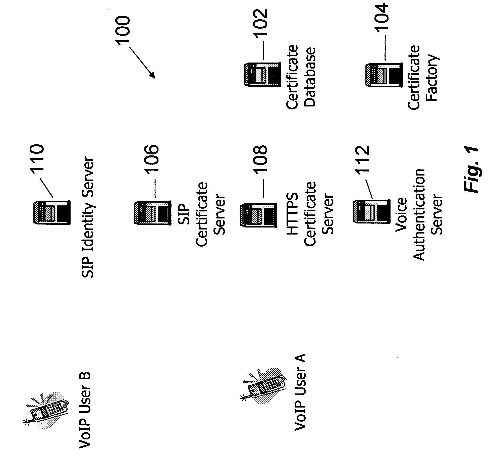 System and method for securely storing and accessing credentials and certificates for secure VoIP endpoints