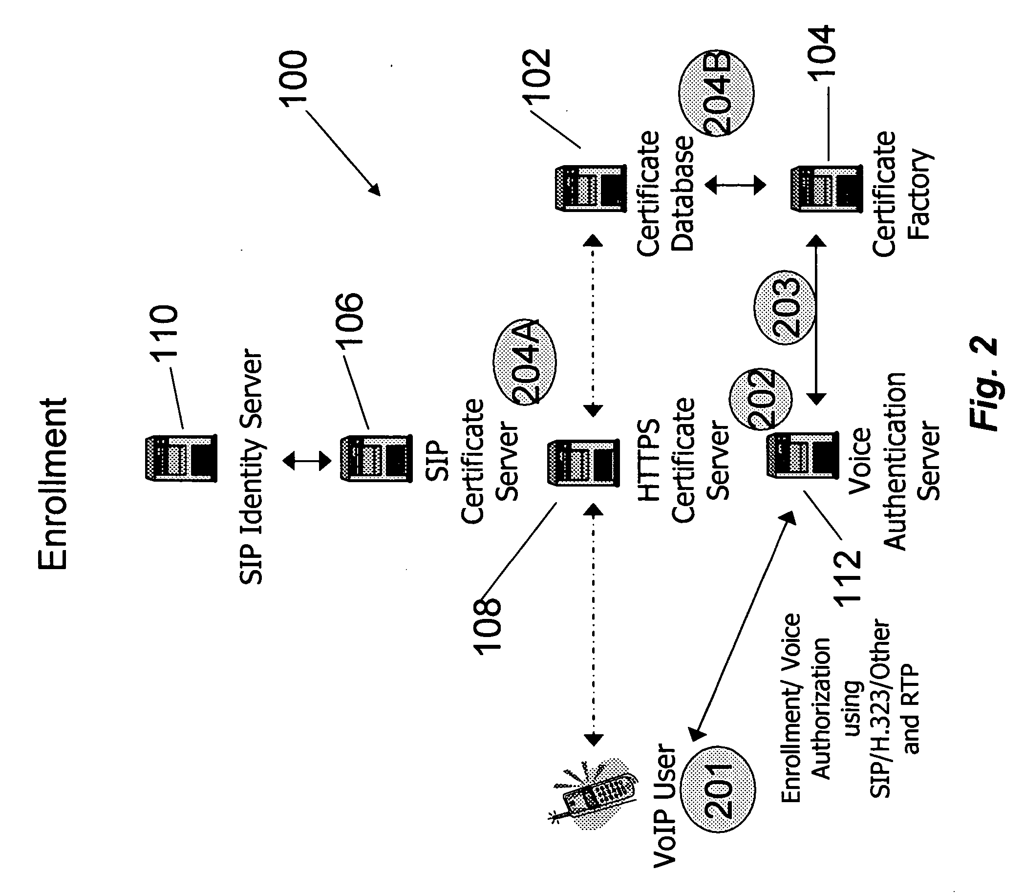 System and method for securely storing and accessing credentials and certificates for secure VoIP endpoints