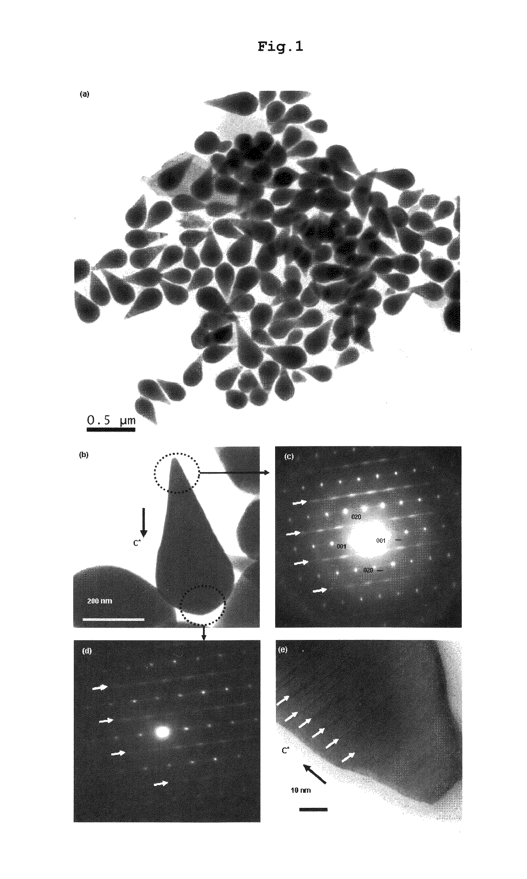 Highly reversible lithium intercalating electrode active material, preparation method thereof, electrode and secondary battery comprising the same