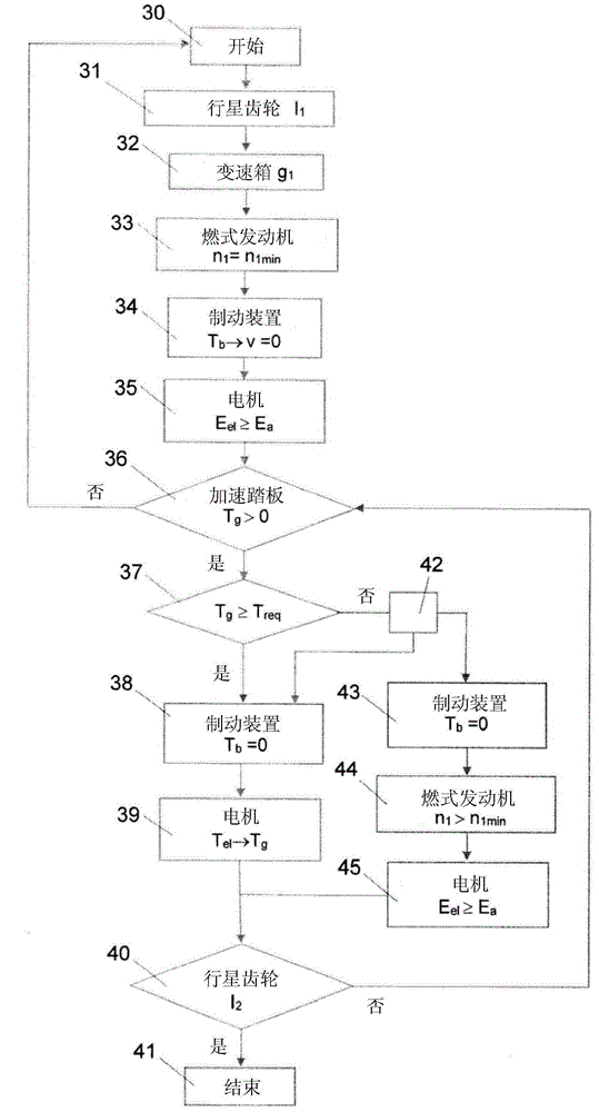 Drive system and method of driving a vehicle