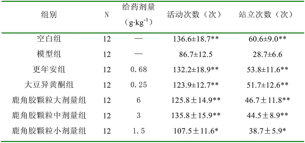 Application of deer-horn glue particles in preparing drug for treating perimenopausal syndrome