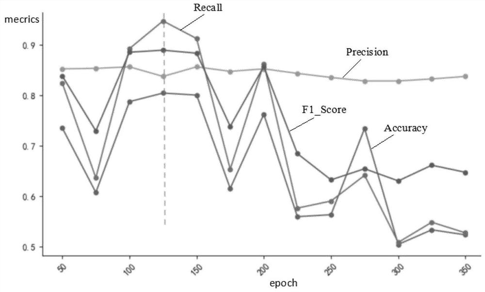 Semi-supervised time sequence anomaly detection method and system