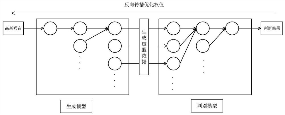 A method for identifying false data attacks in power systems based on adversarial generative networks