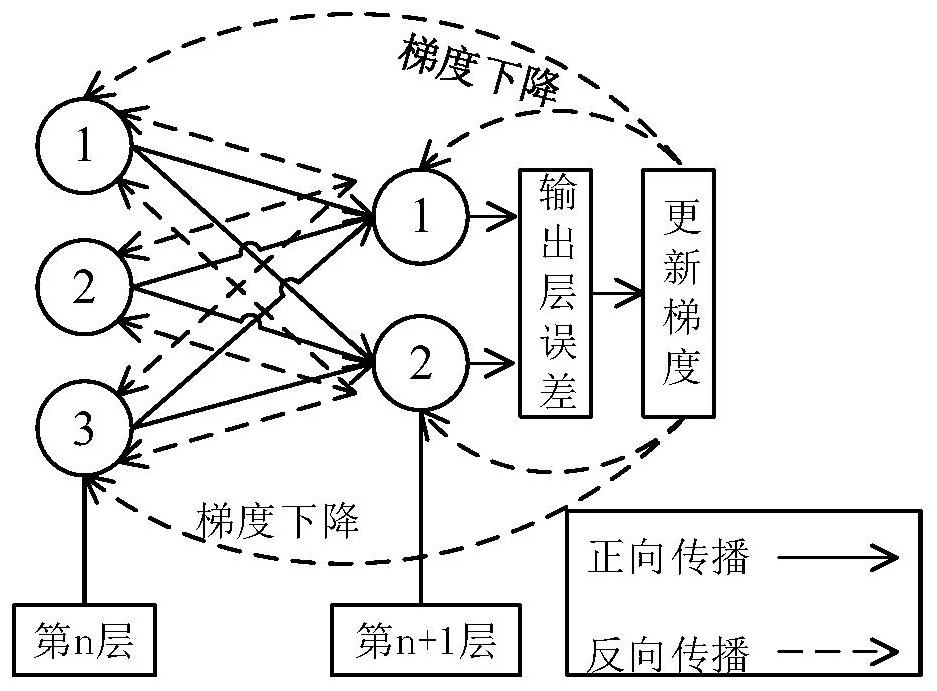 A method for identifying false data attacks in power systems based on adversarial generative networks