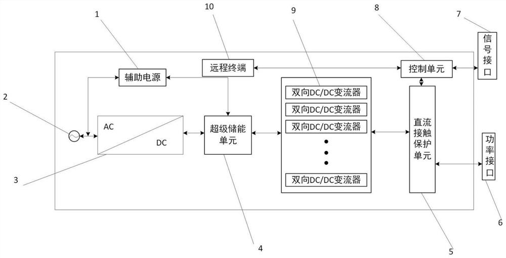 A supercapacitor charging device with intelligent fast equalization function