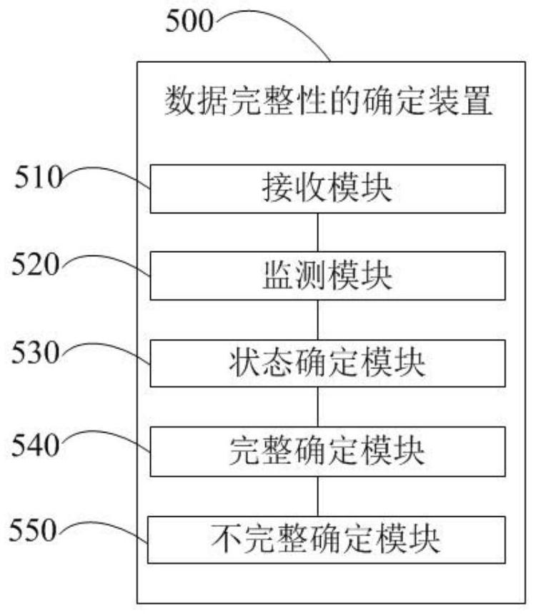 Data integrity determination method and device, computer equipment and storage medium