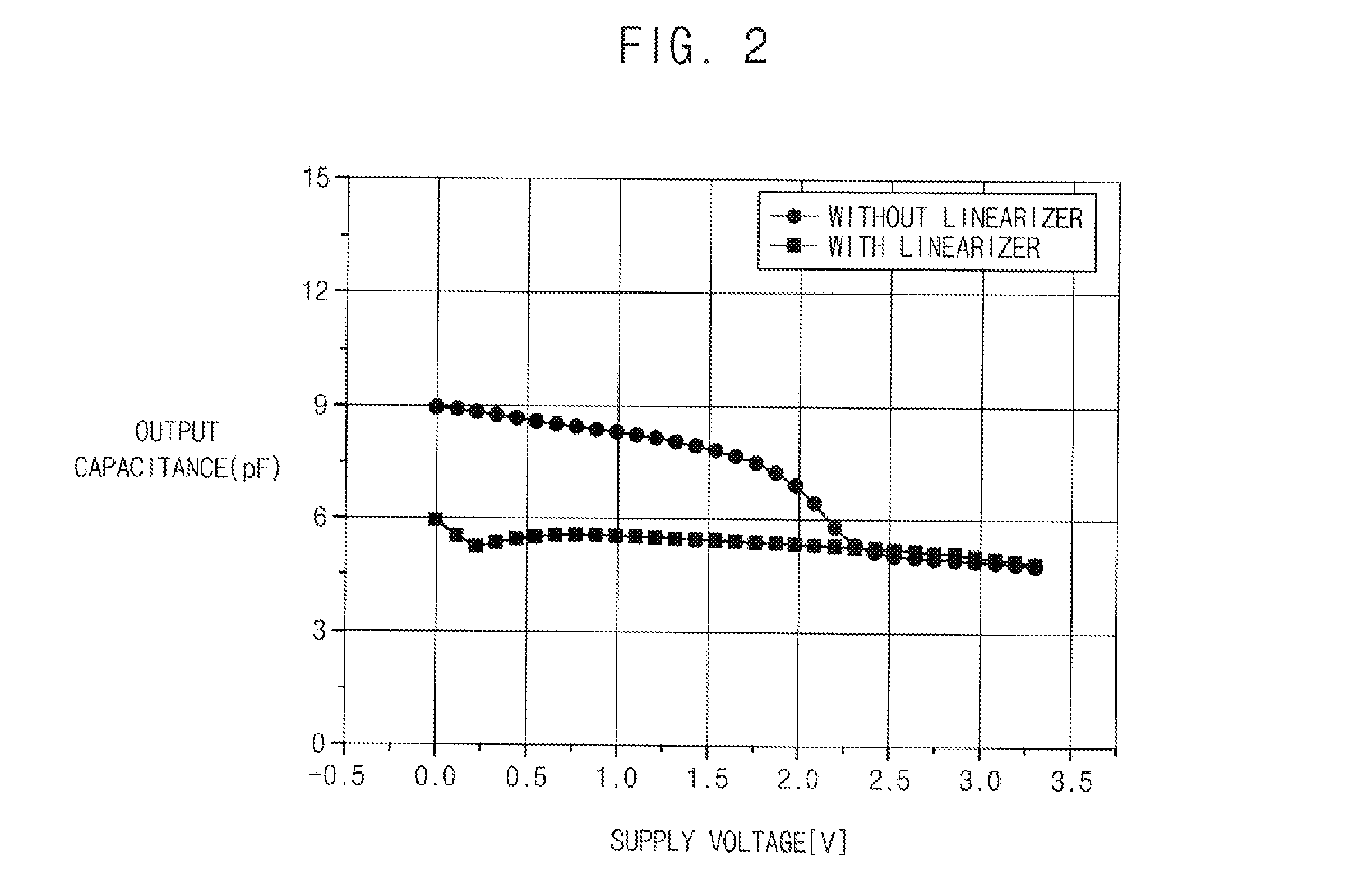 Envelope tracking power transmitter using common-gate voltage modulation linearizer