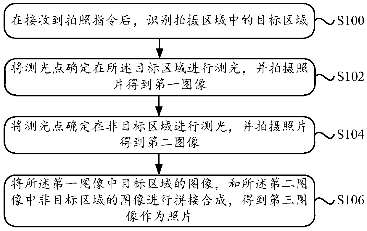 A photographing method, device and mobile terminal