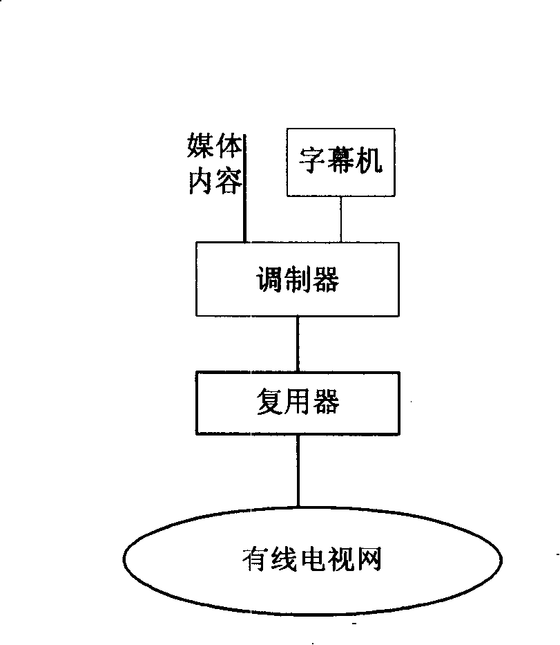 Two-way information interaction method applied in broadcast TV system