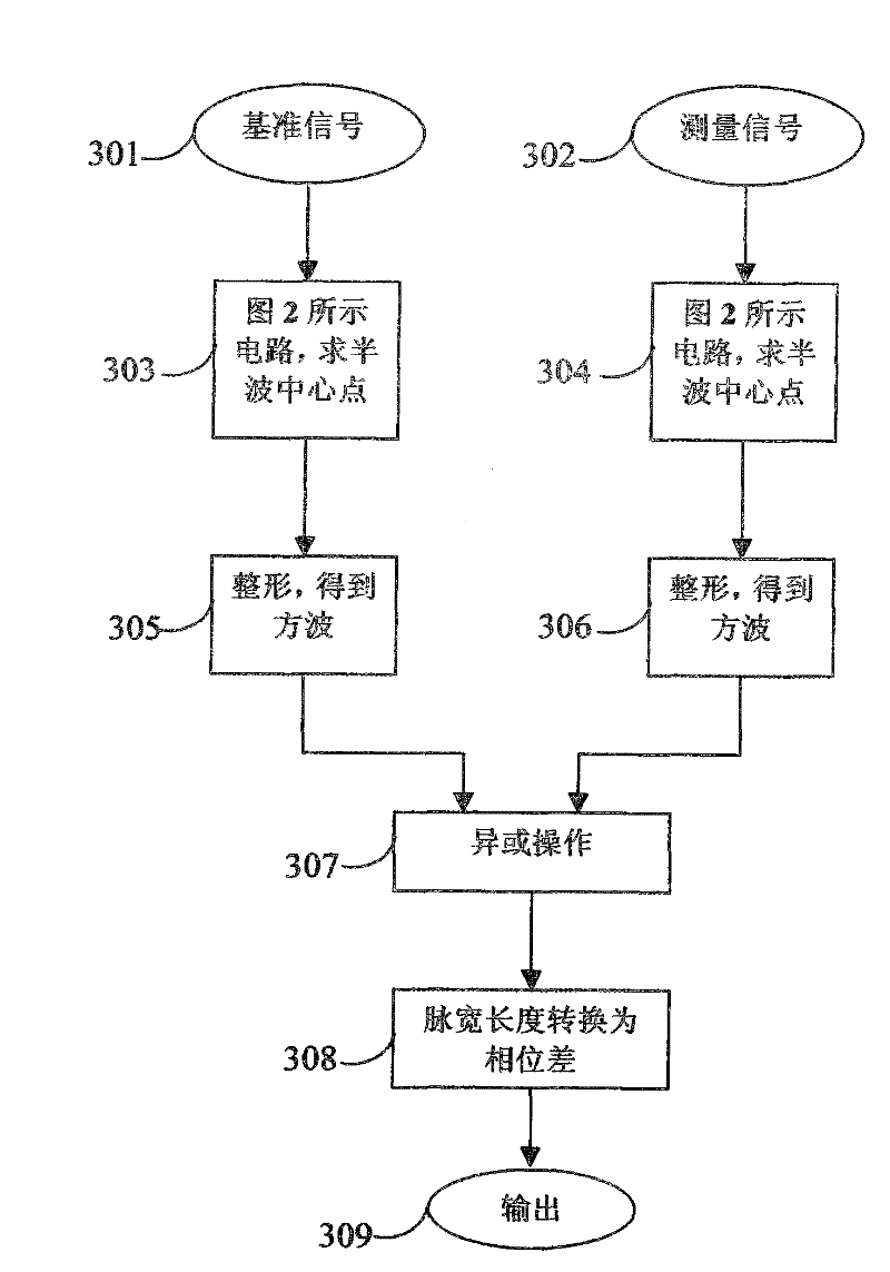 Method for measuring phase difference of common-frequency signal with fixed phase drift