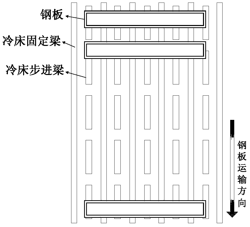 A method of independent partition control suitable for roller-disk cooling bed