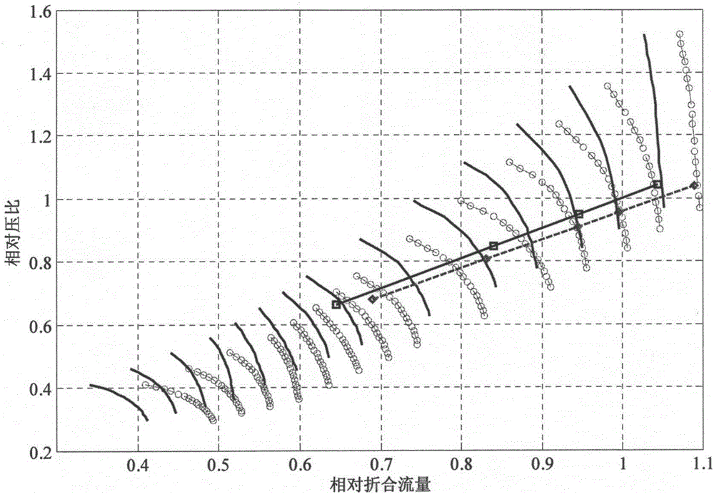 Particle swarm optimization algorithm identification-based gas turbine component characteristic line correction method