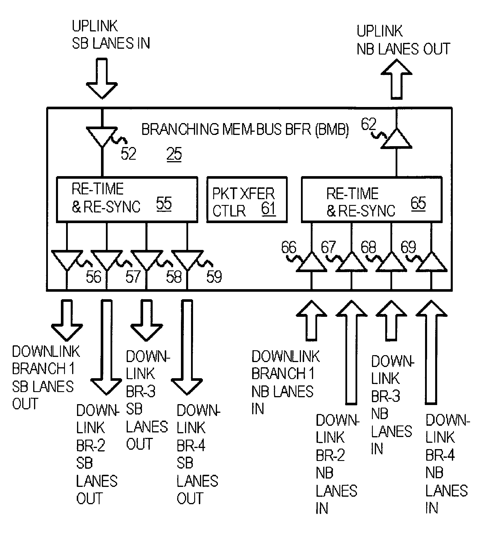 Branching memory-bus module with multiple downlink ports to standard fully-buffered memory modules