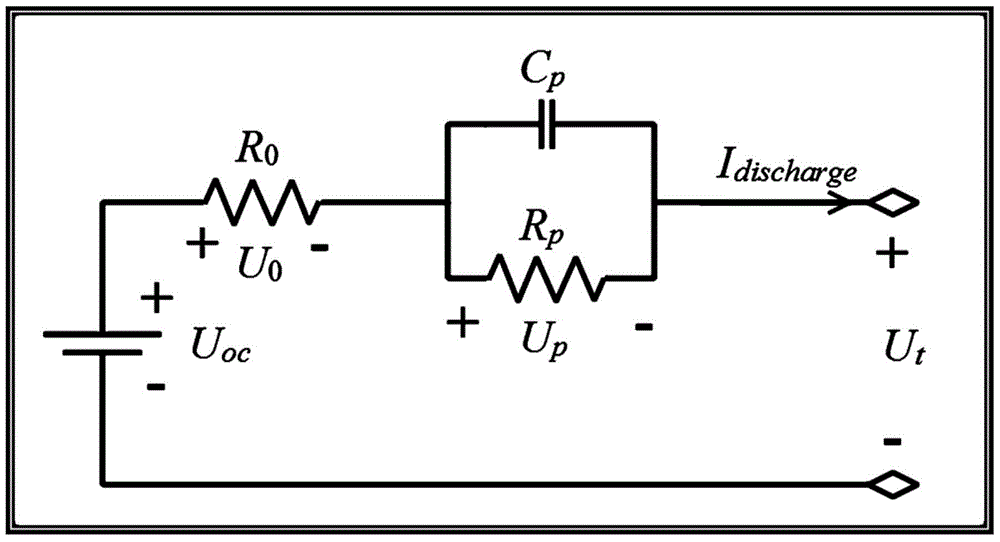 A battery SOC estimation method and system based on dynamic impedance correction
