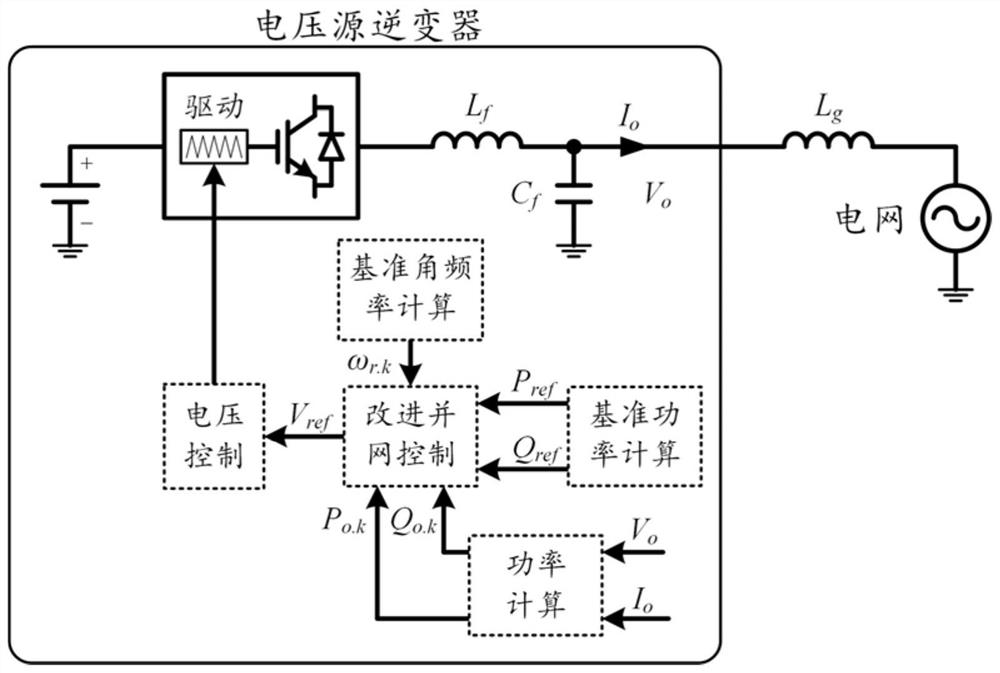 Control method of voltage source inverter applied to grid-connected mode of microgrid system