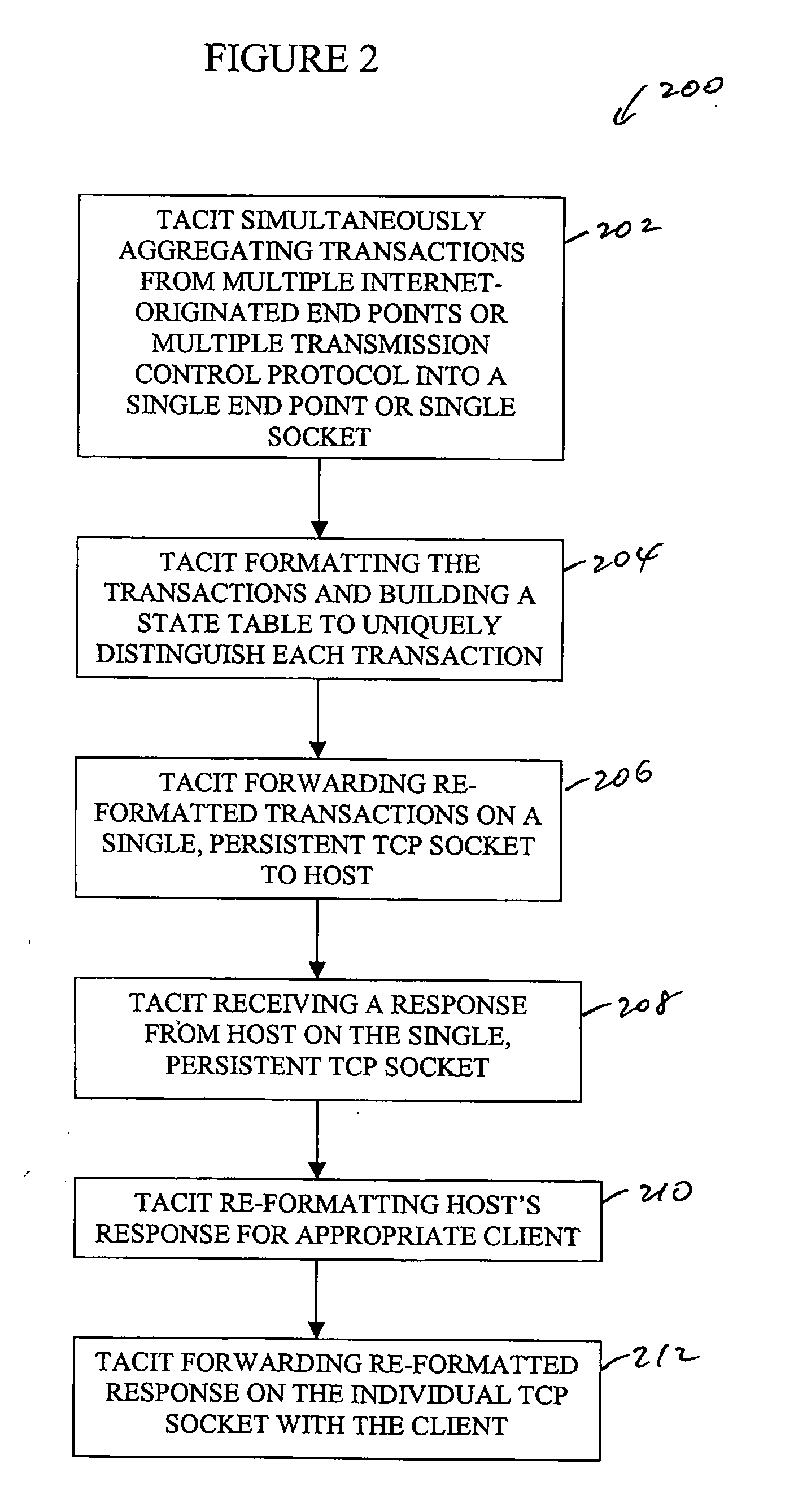 System and method of aggregating multiple transactions over network-based electronic payment transaction processing system