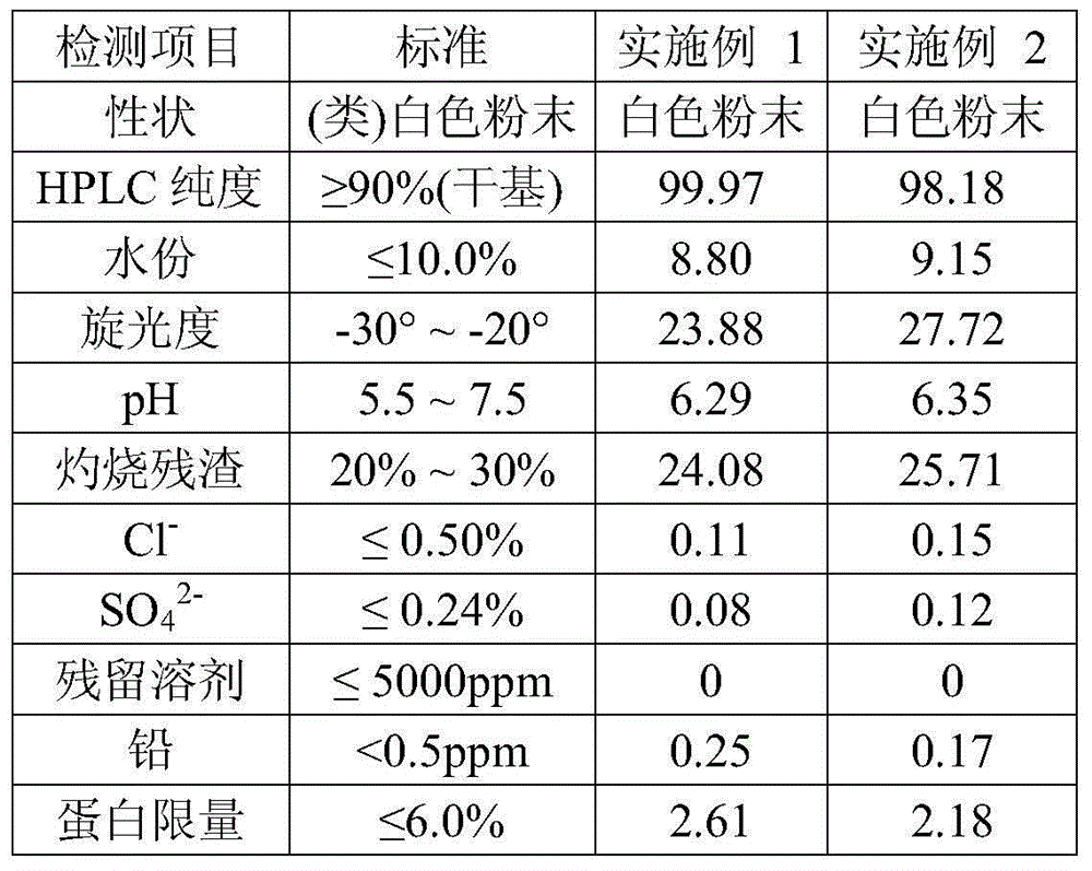Combined production method of hyaluronic acid, chondroitin sulfate, collagen peptide, bone meal fodder and soap