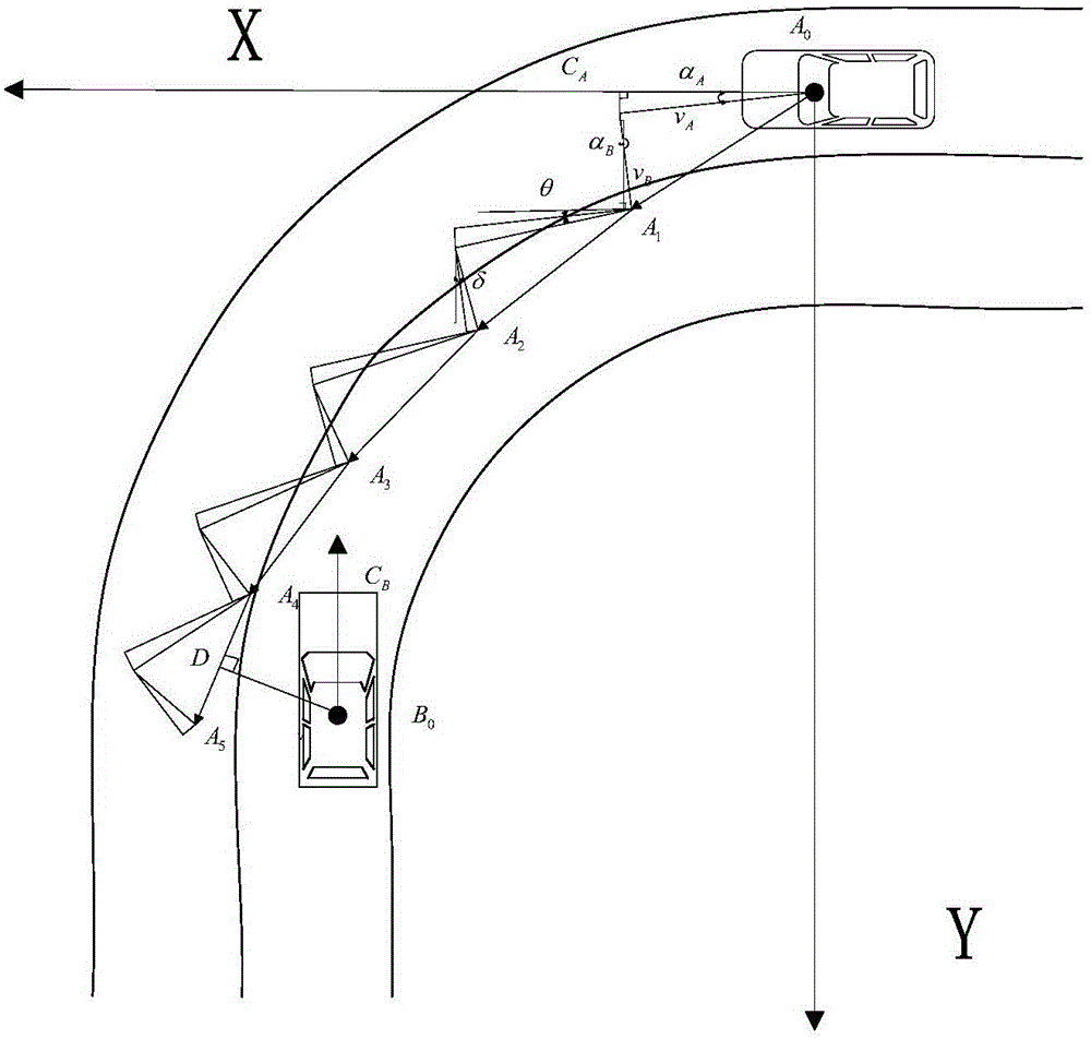 A collaborative collision avoidance early warning method based on dedicated short-range communication