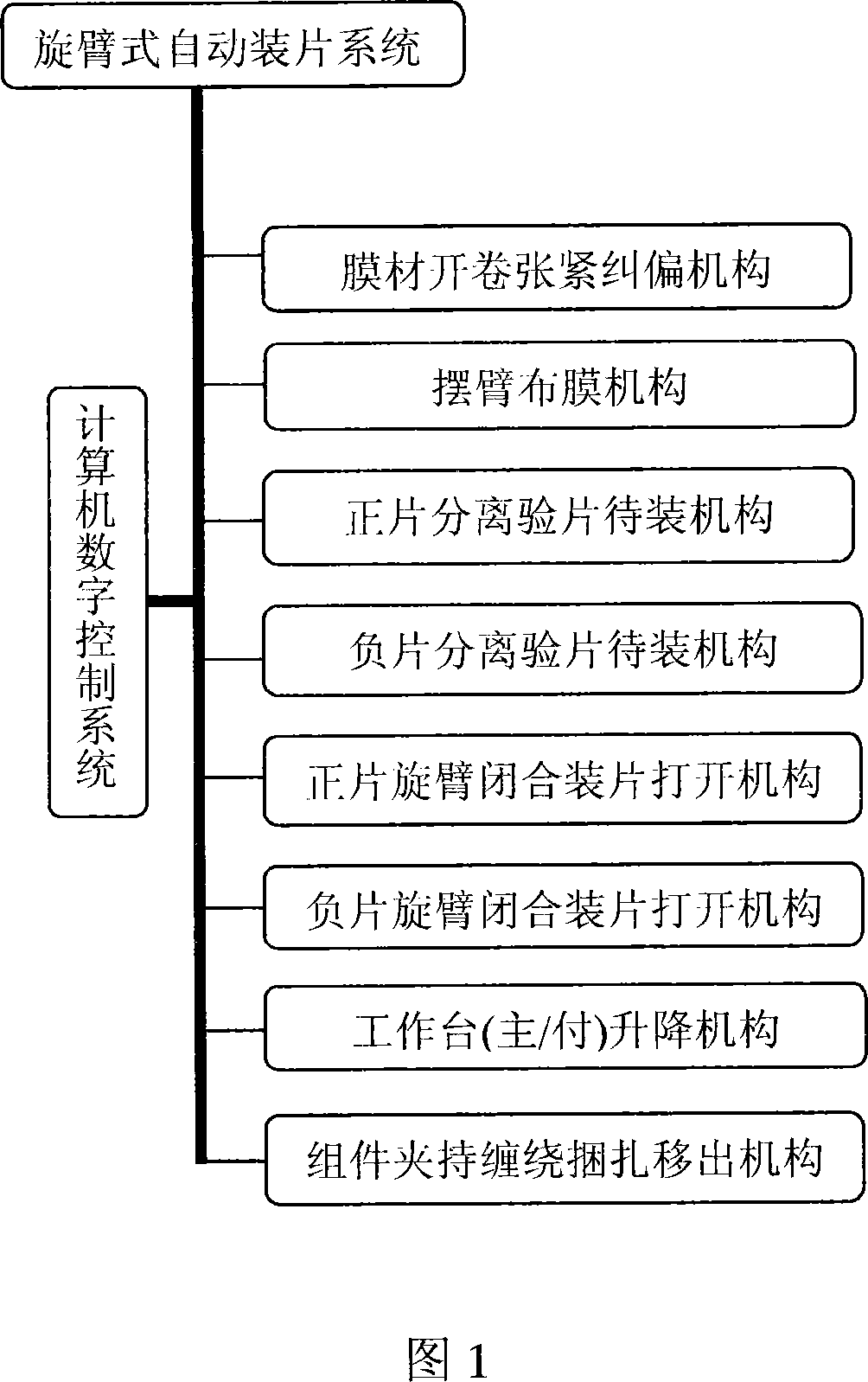 Automatic assembly method and system for swing lever type positive and negative electrode pieces