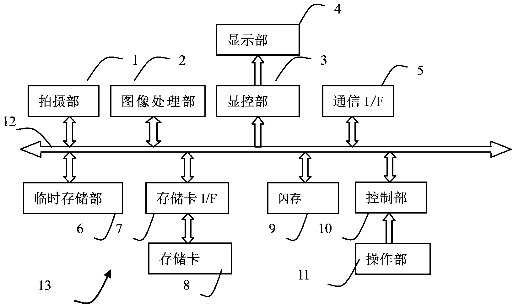 Infrared display control device and infrared display control method