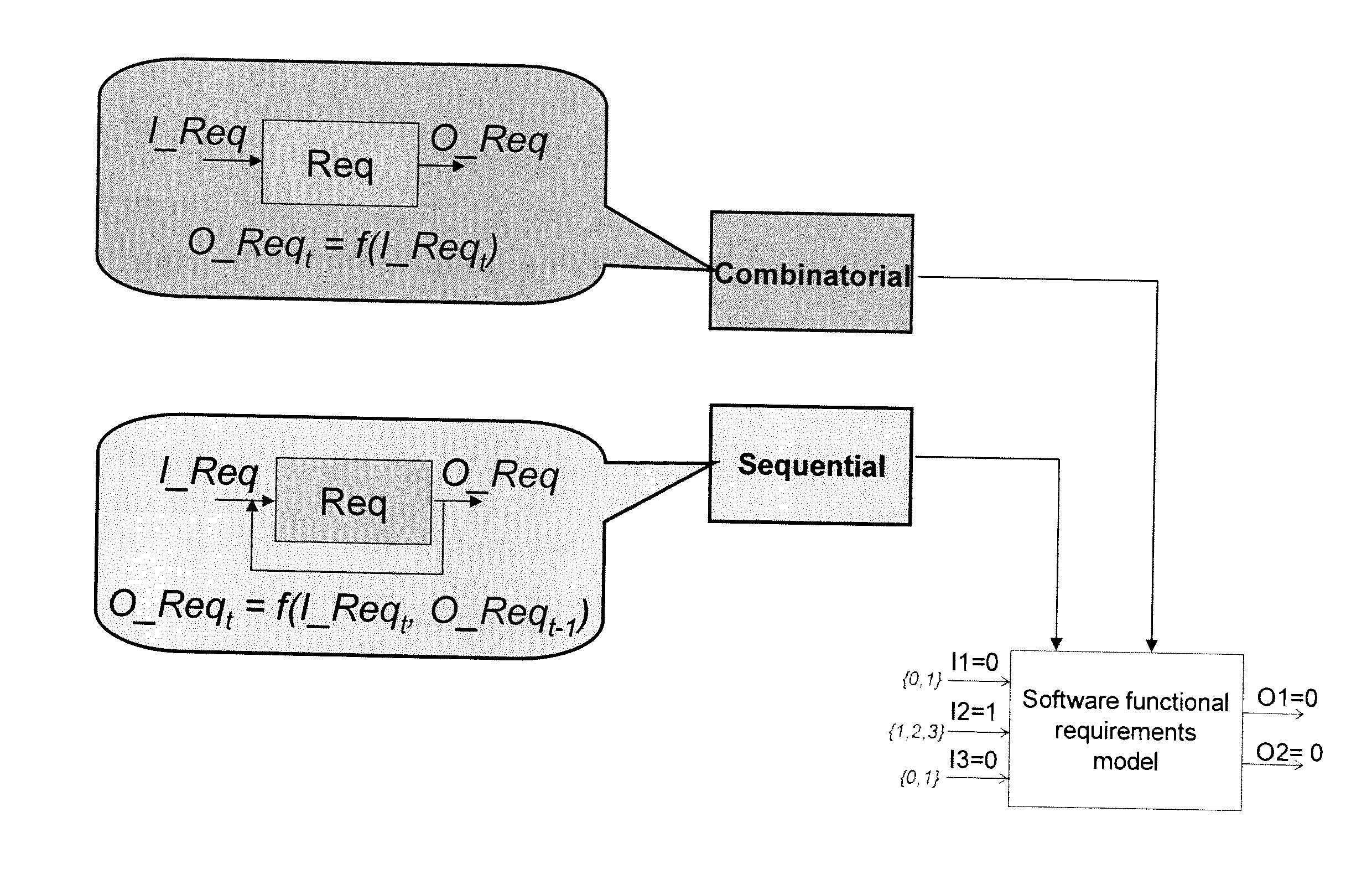 Method of automatically formulating test cases for verifying at least part of a piece of software