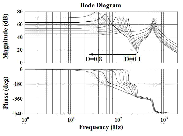 Main circuit structure eliminating right half plane zeros of boost DC-DC (Direct Current - Direct Current) converter and method for determining parameters thereof